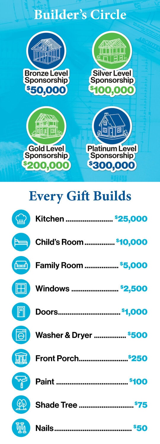 2026-08-giving-levels-mobile-update