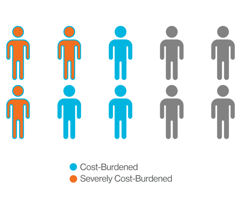 Cost-Burden